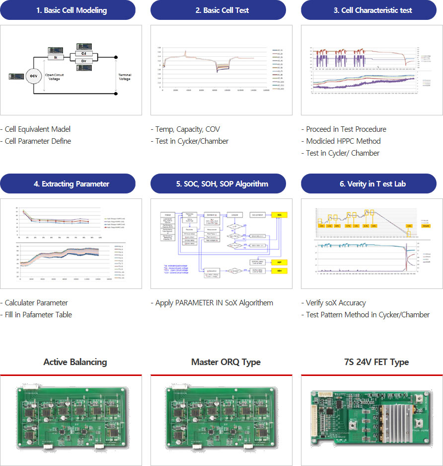 BMS Products