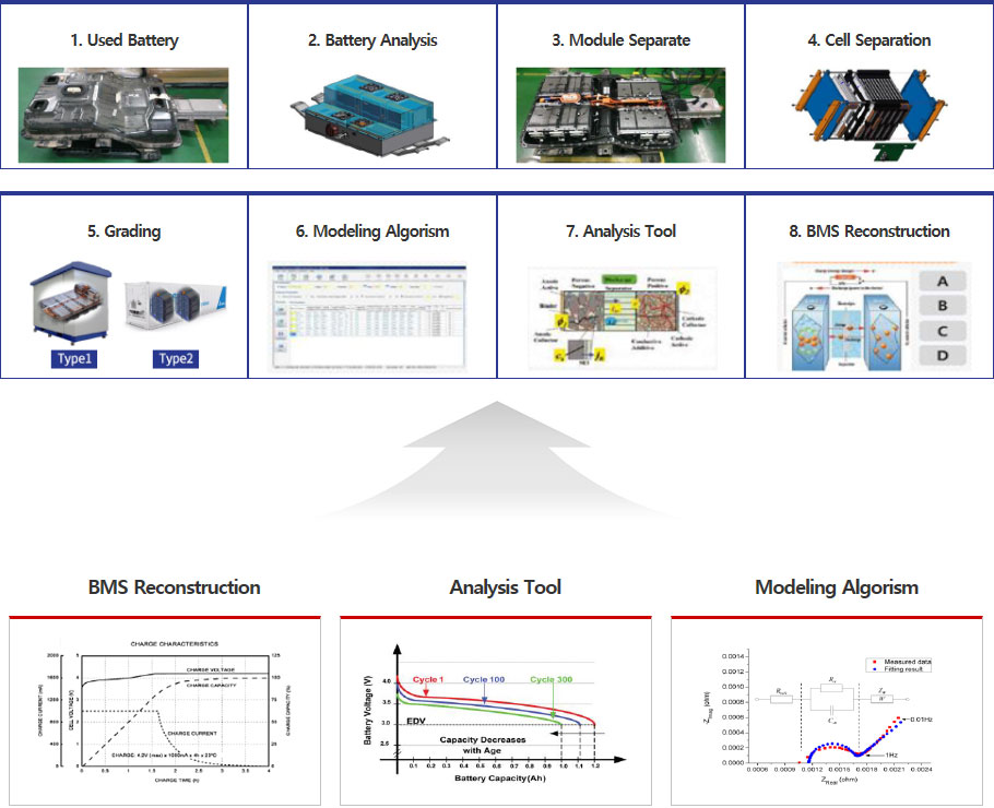 BMS Products